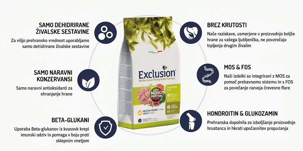 Exclusion MONOPROTEIN