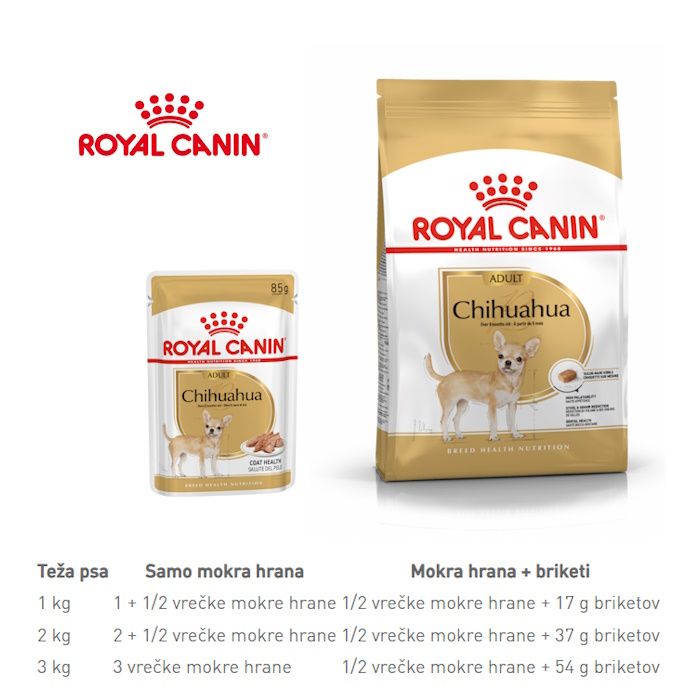 Royal Canin Chihuahua