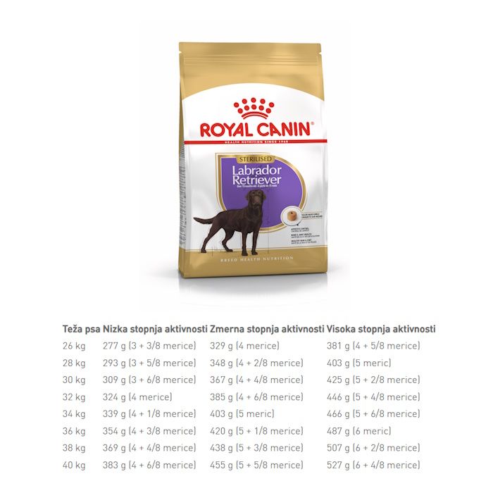 Royal Canin Labrador Sterilised